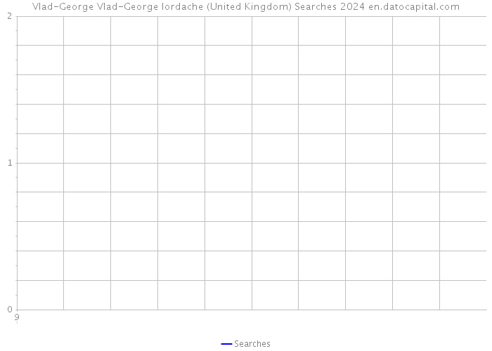 Vlad-George Vlad-George Iordache (United Kingdom) Searches 2024 