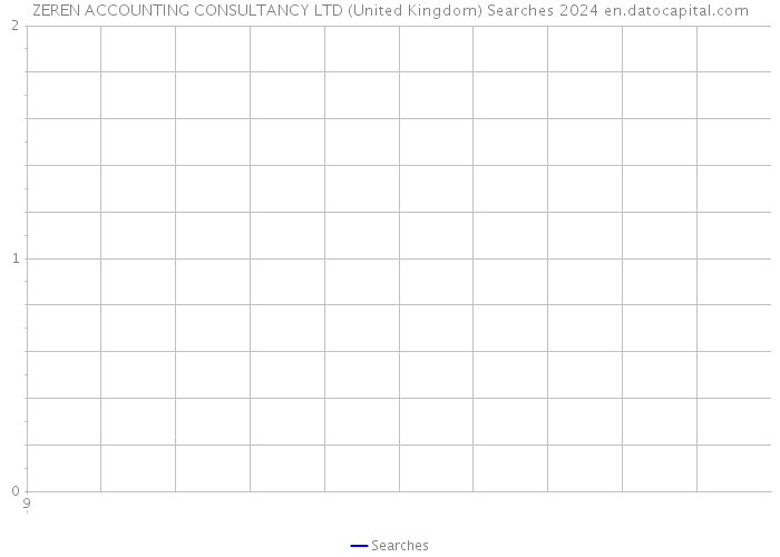 ZEREN ACCOUNTING CONSULTANCY LTD (United Kingdom) Searches 2024 