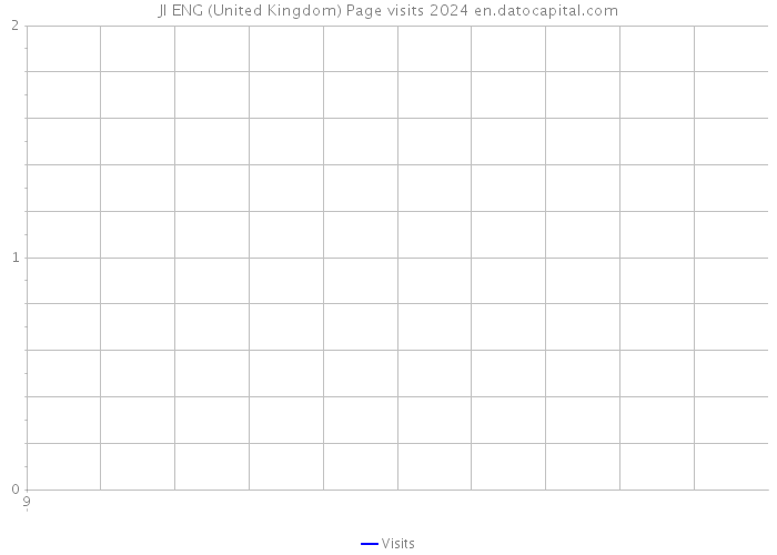 JI ENG (United Kingdom) Page visits 2024 