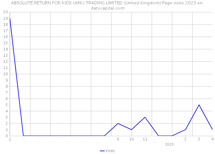 ABSOLUTE RETURN FOR KIDS (ARK) TRADING LIMITED (United Kingdom) Page visits 2023 
