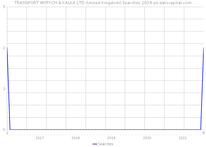 TRANSPORT WYPYCH & KALKA LTD (United Kingdom) Searches 2024 