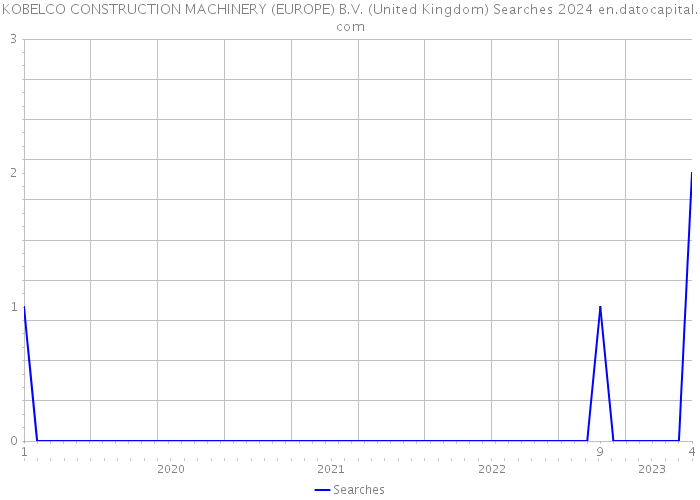 KOBELCO CONSTRUCTION MACHINERY (EUROPE) B.V. (United Kingdom) Searches 2024 