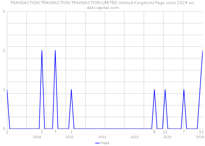 TRANSACTION TRANSACTION TRANSACTION LIMITED (United Kingdom) Page visits 2024 