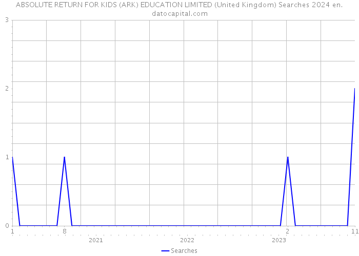 ABSOLUTE RETURN FOR KIDS (ARK) EDUCATION LIMITED (United Kingdom) Searches 2024 