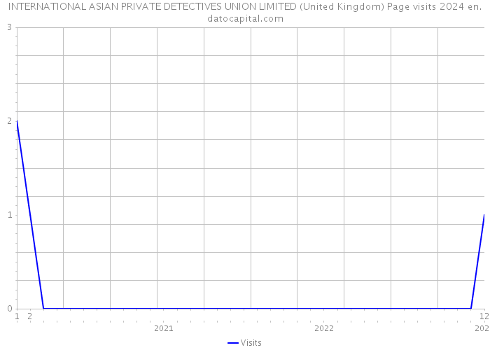 INTERNATIONAL ASIAN PRIVATE DETECTIVES UNION LIMITED (United Kingdom) Page visits 2024 