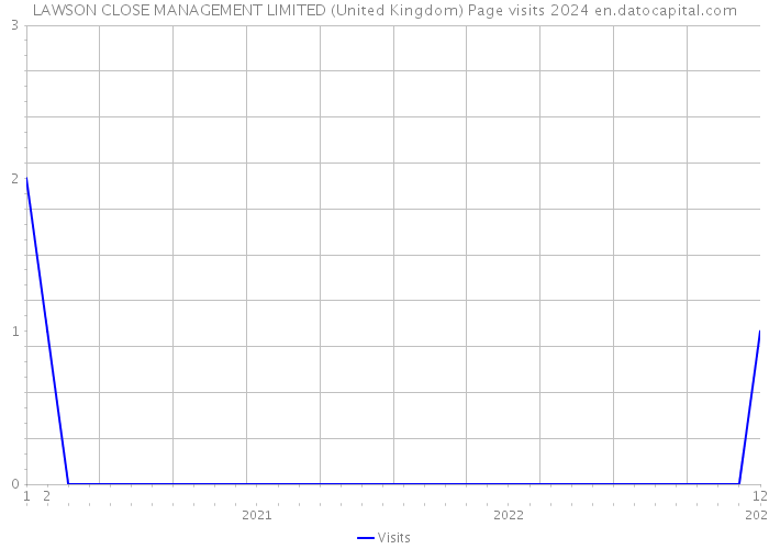 LAWSON CLOSE MANAGEMENT LIMITED (United Kingdom) Page visits 2024 