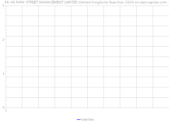 44-46 PARK STREET MANAGEMENT LIMITED (United Kingdom) Searches 2024 