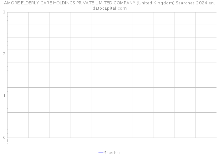 AMORE ELDERLY CARE HOLDINGS PRIVATE LIMITED COMPANY (United Kingdom) Searches 2024 