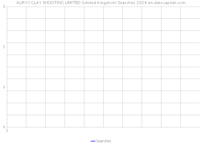 AURYX CLAY SHOOTING LIMITED (United Kingdom) Searches 2024 