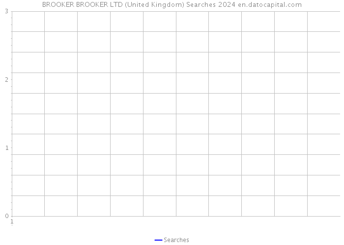 BROOKER BROOKER LTD (United Kingdom) Searches 2024 