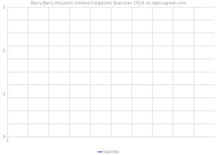 Barry Barry Houston (United Kingdom) Searches 2024 