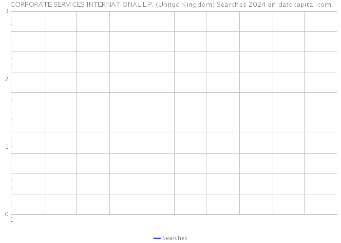 CORPORATE SERVICES INTERNATIONAL L.P. (United Kingdom) Searches 2024 