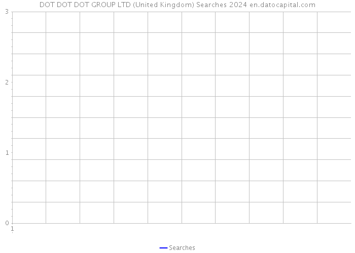 DOT DOT DOT GROUP LTD (United Kingdom) Searches 2024 