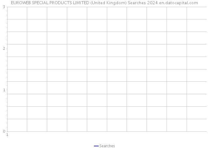 EUROWEB SPECIAL PRODUCTS LIMITED (United Kingdom) Searches 2024 