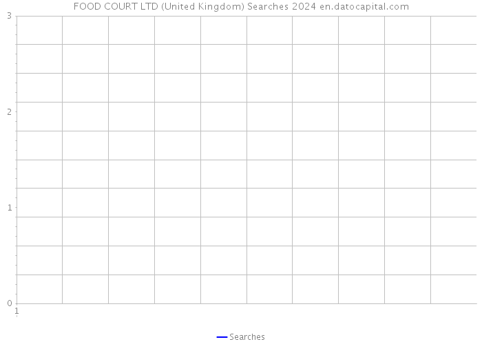 FOOD COURT LTD (United Kingdom) Searches 2024 