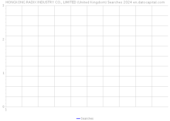 HONGKONG RADIX INDUSTRY CO., LIMITED (United Kingdom) Searches 2024 