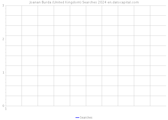 Joanan Burda (United Kingdom) Searches 2024 