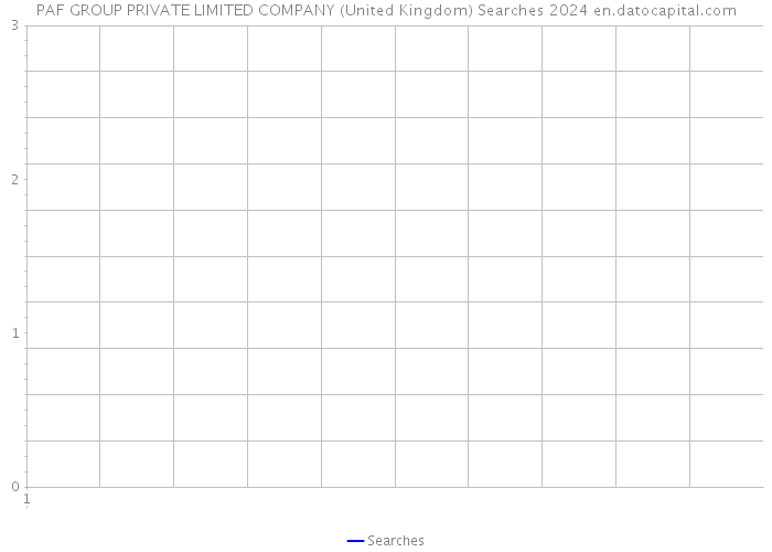 PAF GROUP PRIVATE LIMITED COMPANY (United Kingdom) Searches 2024 