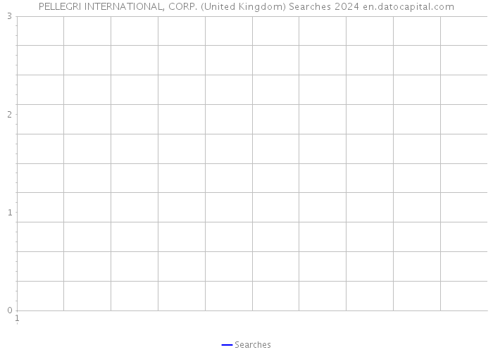 PELLEGRI INTERNATIONAL, CORP. (United Kingdom) Searches 2024 