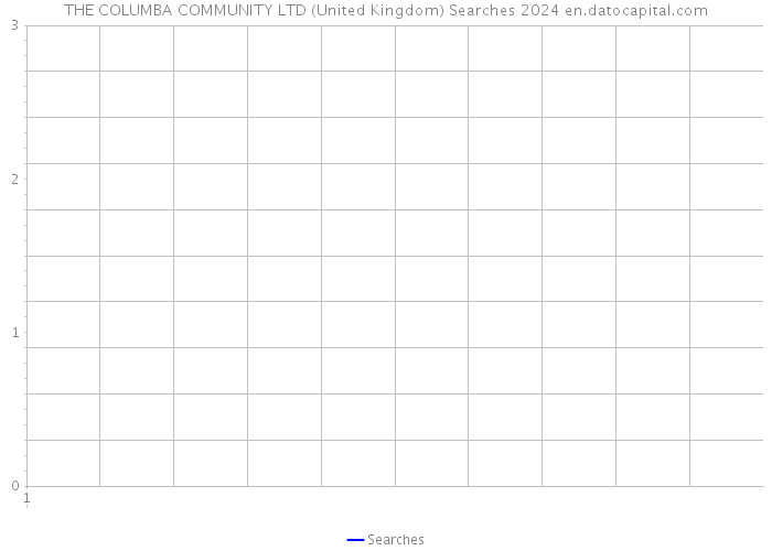 THE COLUMBA COMMUNITY LTD (United Kingdom) Searches 2024 