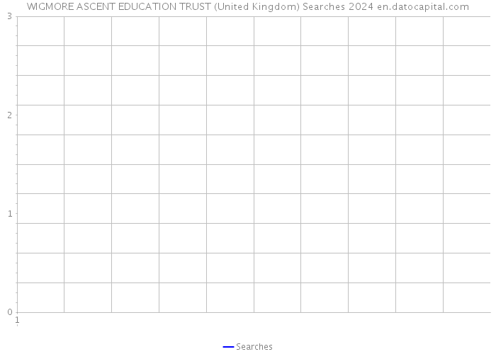 WIGMORE ASCENT EDUCATION TRUST (United Kingdom) Searches 2024 