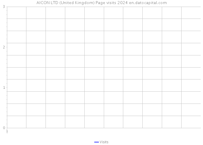 AICON LTD (United Kingdom) Page visits 2024 