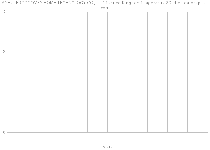 ANHUI ERGOCOMFY HOME TECHNOLOGY CO., LTD (United Kingdom) Page visits 2024 