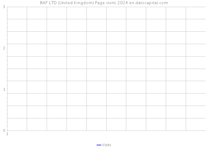 BAF LTD (United Kingdom) Page visits 2024 