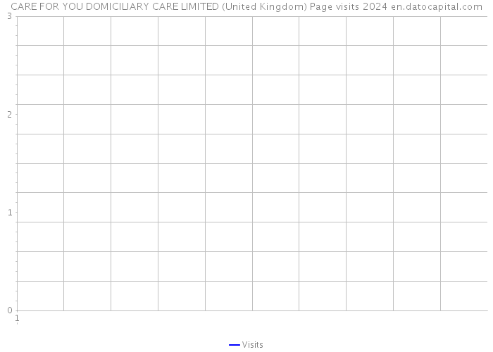 CARE FOR YOU DOMICILIARY CARE LIMITED (United Kingdom) Page visits 2024 