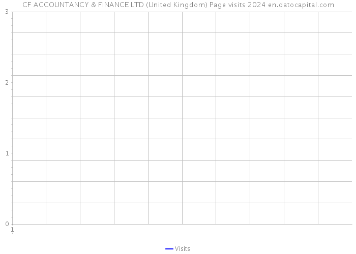 CF ACCOUNTANCY & FINANCE LTD (United Kingdom) Page visits 2024 