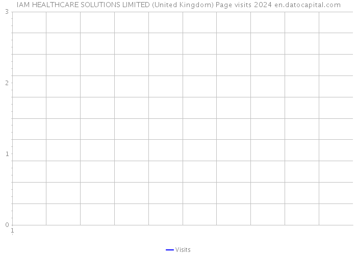IAM HEALTHCARE SOLUTIONS LIMITED (United Kingdom) Page visits 2024 