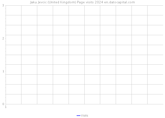 Jaku Jevcic (United Kingdom) Page visits 2024 