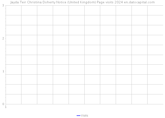 Jayda Teir Christina Doherty Notice (United Kingdom) Page visits 2024 