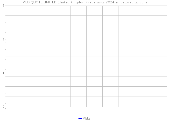 MEDIQUOTE LIMITED (United Kingdom) Page visits 2024 