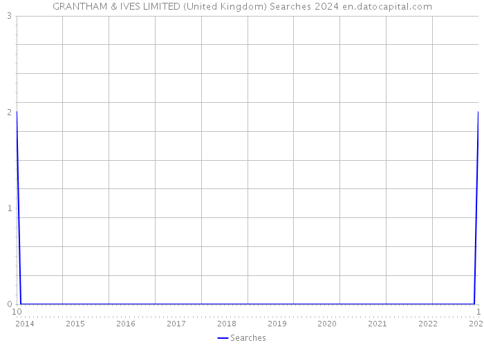 GRANTHAM & IVES LIMITED (United Kingdom) Searches 2024 