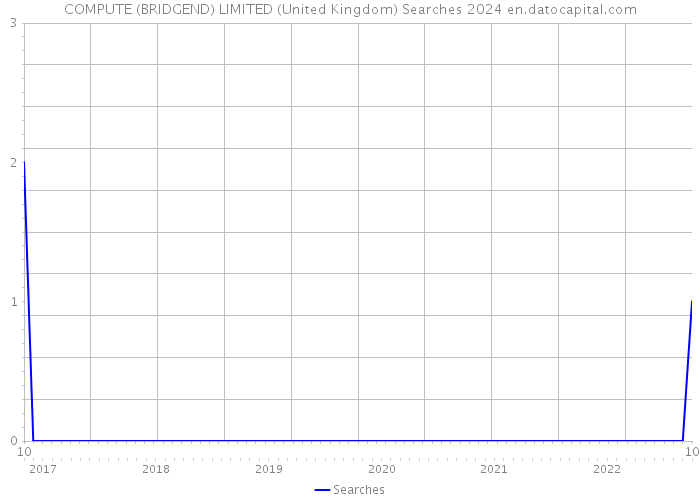 COMPUTE (BRIDGEND) LIMITED (United Kingdom) Searches 2024 