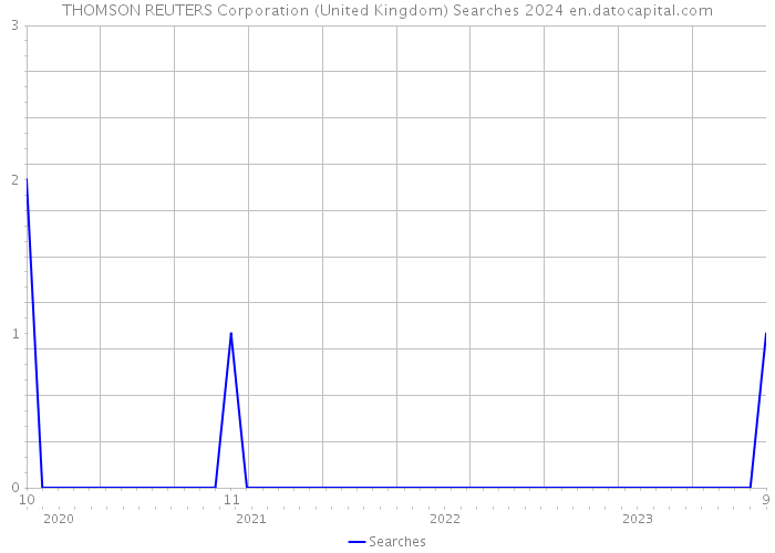 THOMSON REUTERS Corporation (United Kingdom) Searches 2024 