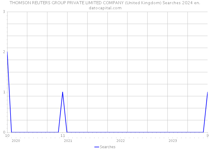THOMSON REUTERS GROUP PRIVATE LIMITED COMPANY (United Kingdom) Searches 2024 