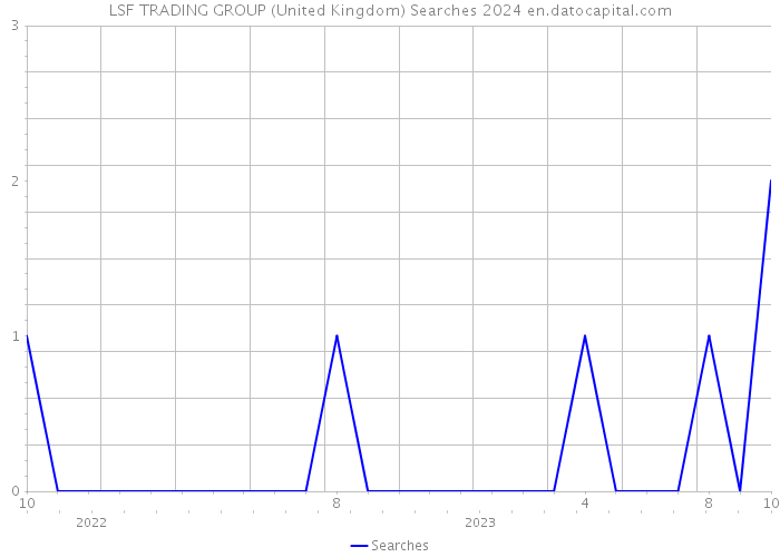 LSF TRADING GROUP (United Kingdom) Searches 2024 