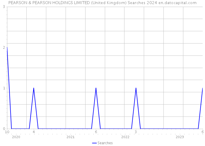 PEARSON & PEARSON HOLDINGS LIMITED (United Kingdom) Searches 2024 