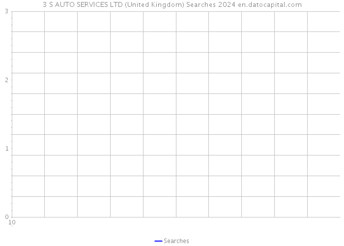 3 S AUTO SERVICES LTD (United Kingdom) Searches 2024 