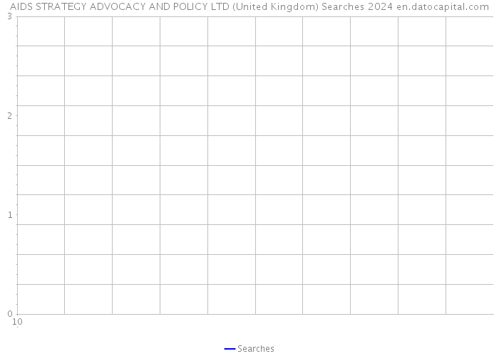 AIDS STRATEGY ADVOCACY AND POLICY LTD (United Kingdom) Searches 2024 
