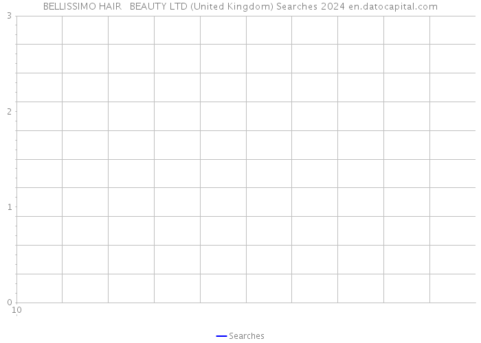 BELLISSIMO HAIR + BEAUTY LTD (United Kingdom) Searches 2024 