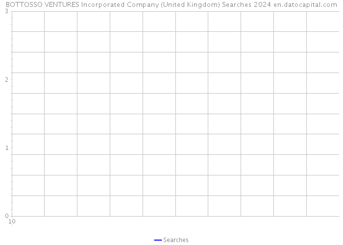 BOTTOSSO VENTURES Incorporated Company (United Kingdom) Searches 2024 