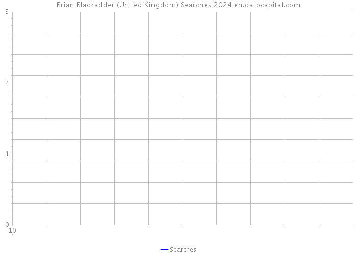 Brian Blackadder (United Kingdom) Searches 2024 