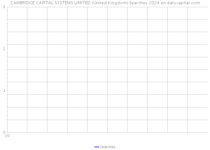CAMBRIDGE CAPITAL SYSTEMS LIMITED (United Kingdom) Searches 2024 