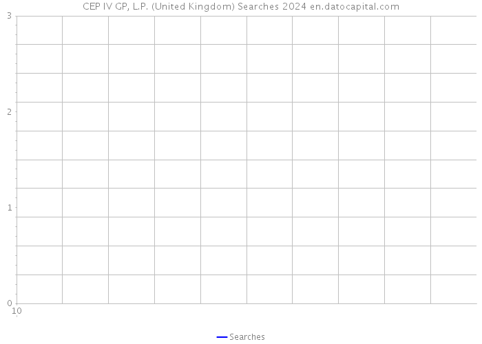 CEP IV GP, L.P. (United Kingdom) Searches 2024 