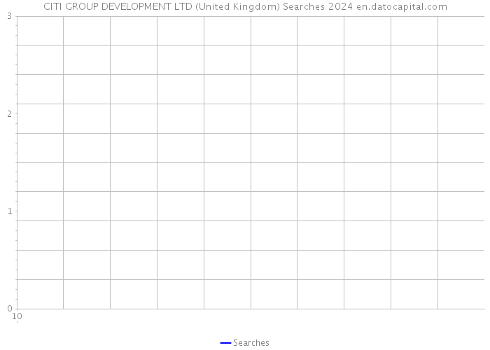 CITI GROUP DEVELOPMENT LTD (United Kingdom) Searches 2024 