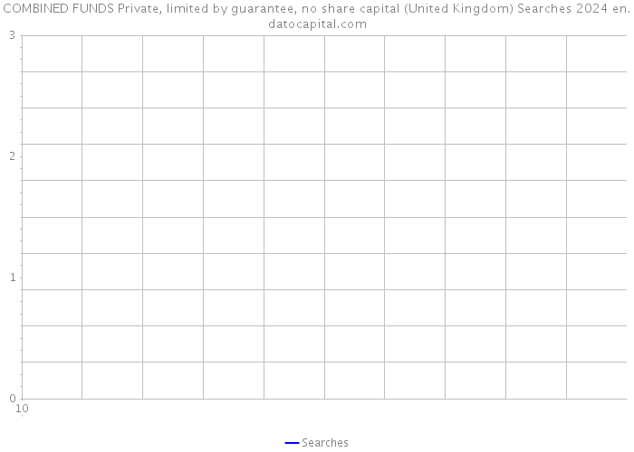 COMBINED FUNDS Private, limited by guarantee, no share capital (United Kingdom) Searches 2024 