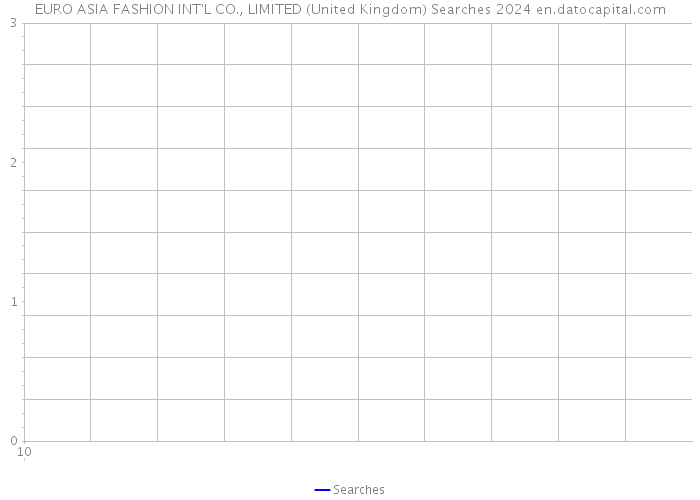 EURO ASIA FASHION INT'L CO., LIMITED (United Kingdom) Searches 2024 